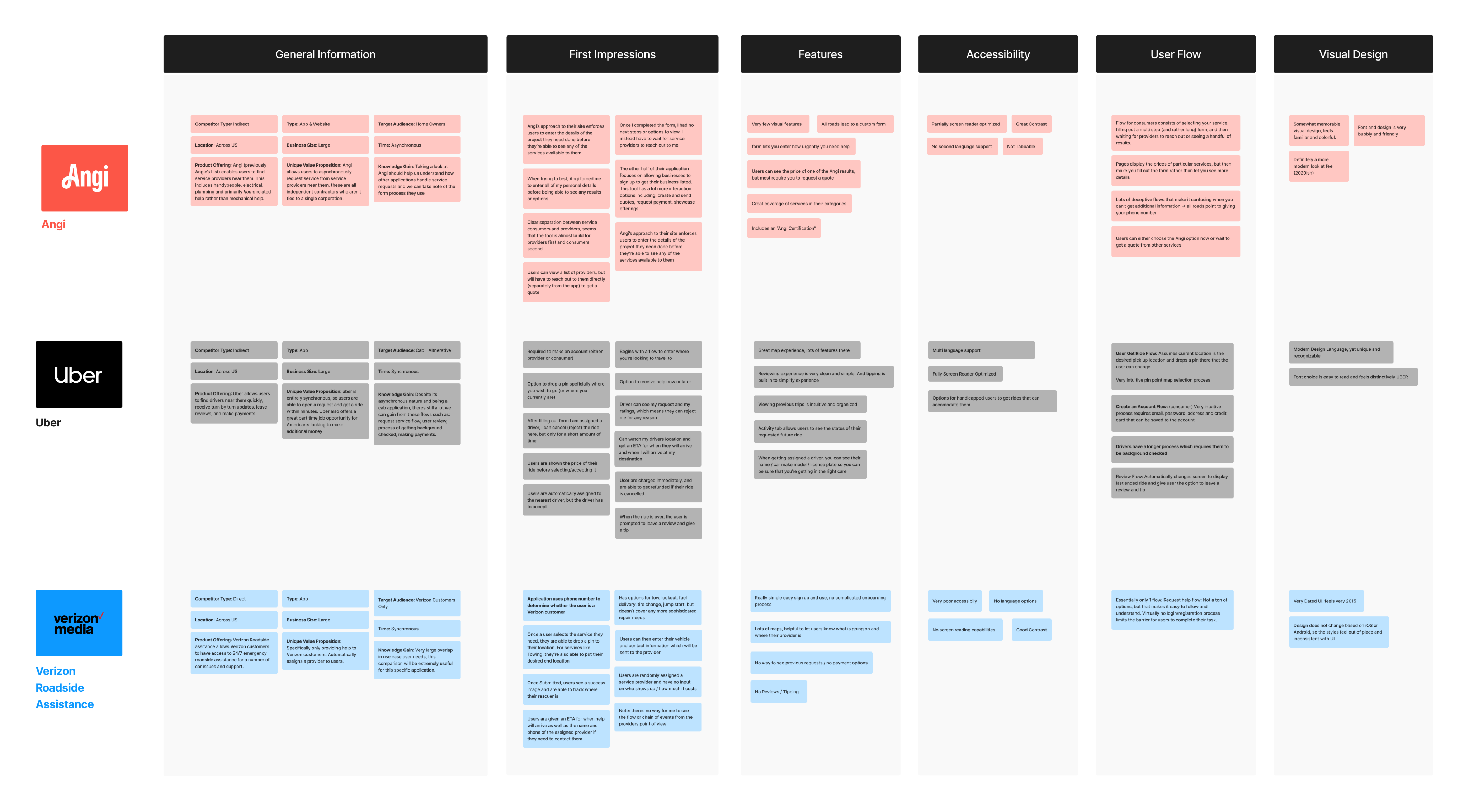 Low fidelity wireframes that display movie theater seat selection flow