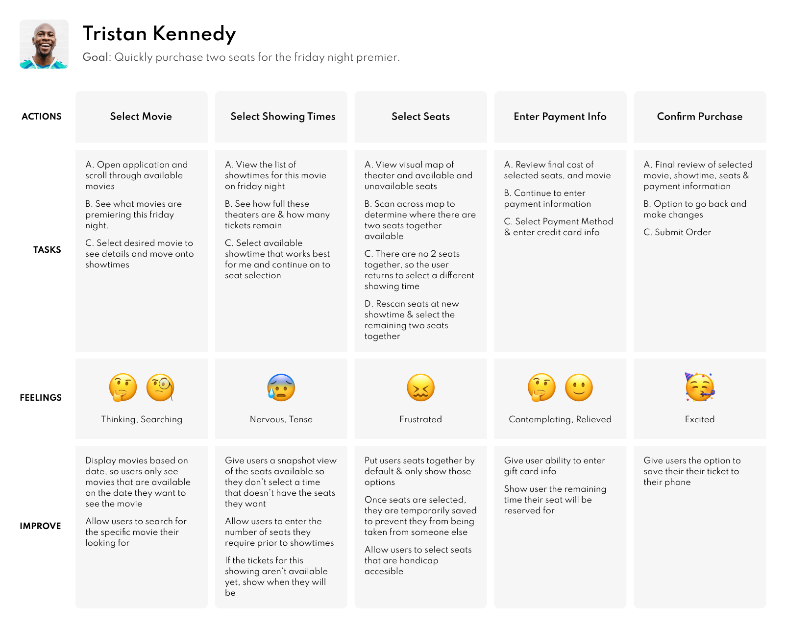 Low fidelity wireframes that display movie theater seat selection flow