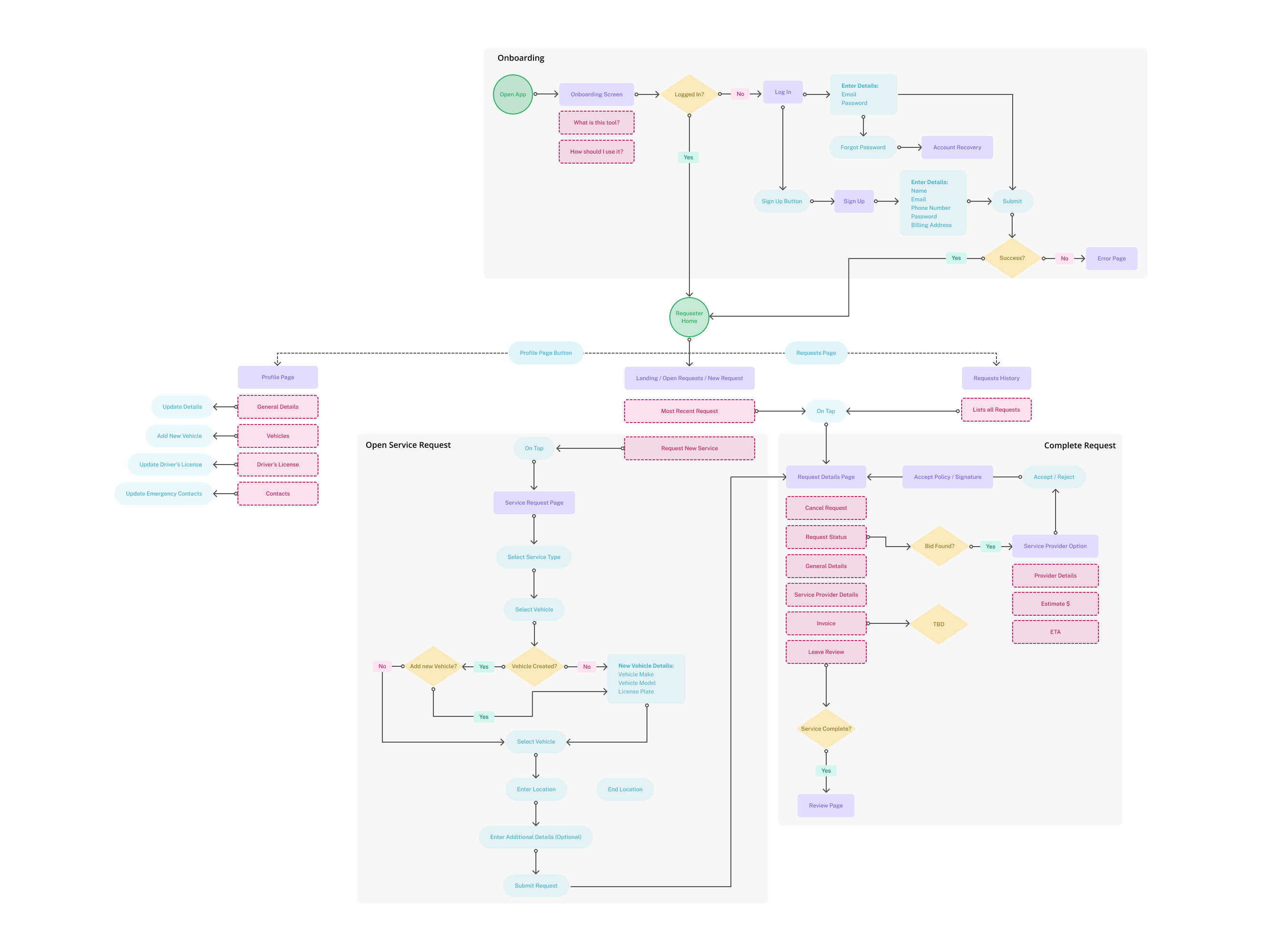 Low fidelity wireframes that display movie theater seat selection flow